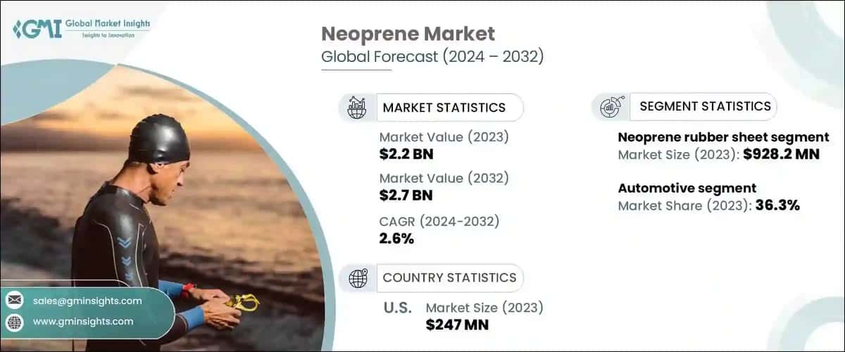 neoprene market