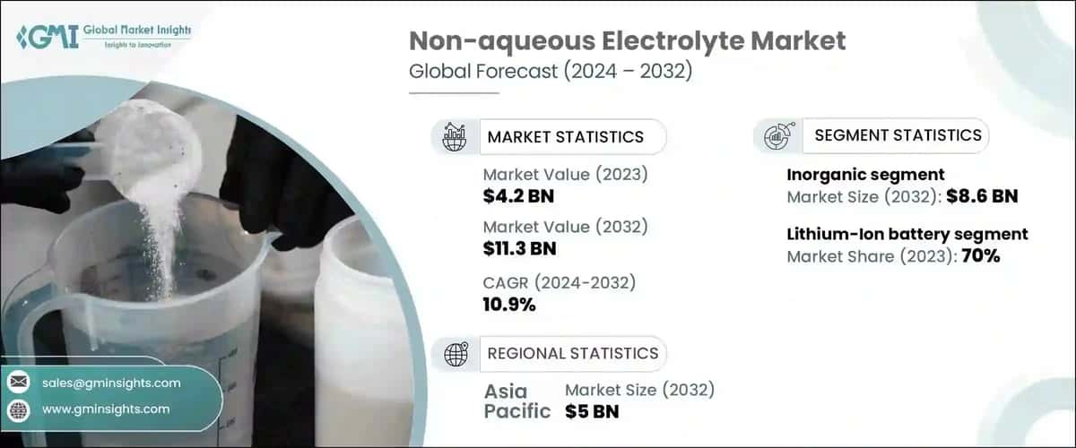 Non-aqueous Electrolyte Market