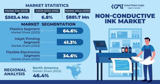 Non-Conductive Ink Market 