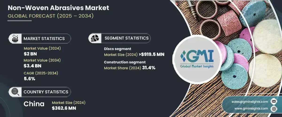 Non-Woven Abrasives Market