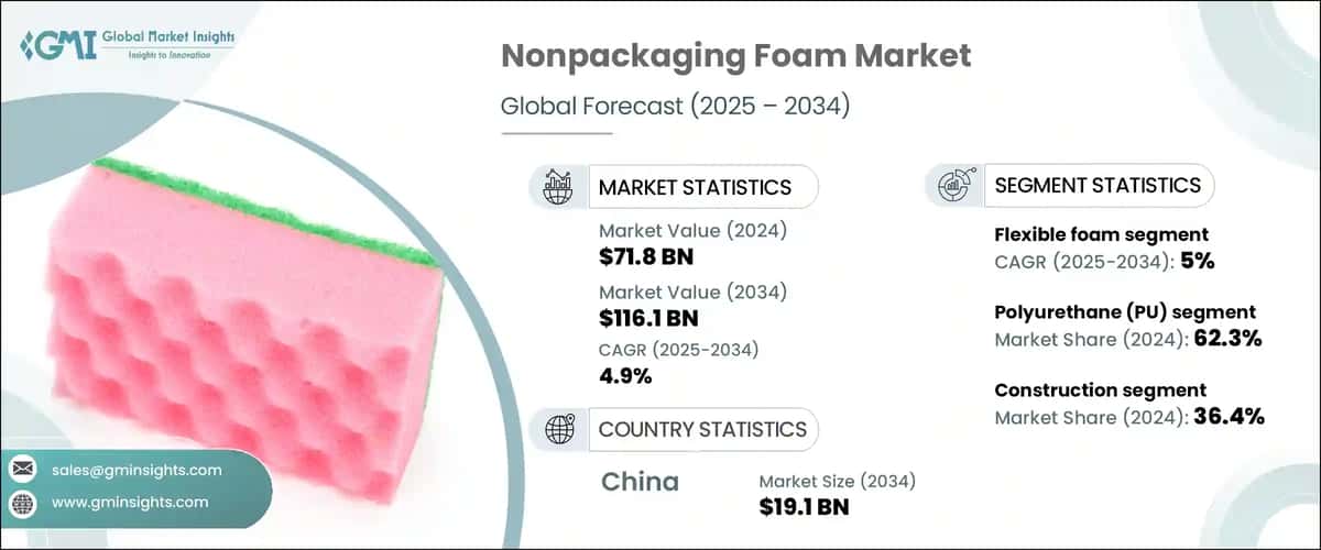 Nonpackaging Foam Market