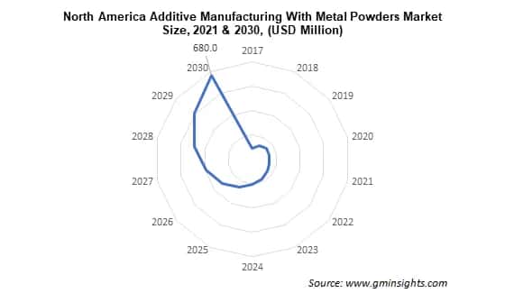 additive manufacturing with metal powders market by region
