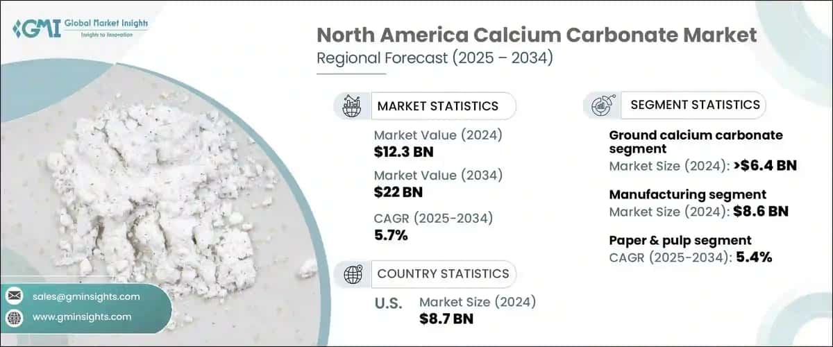 North America Calcium Carbonate Market