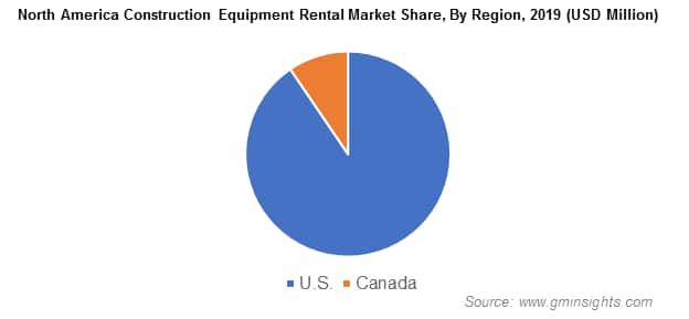 North America Laminating Adhesives Market by Region