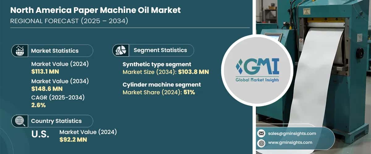 North America Paper Machine Oil Market
