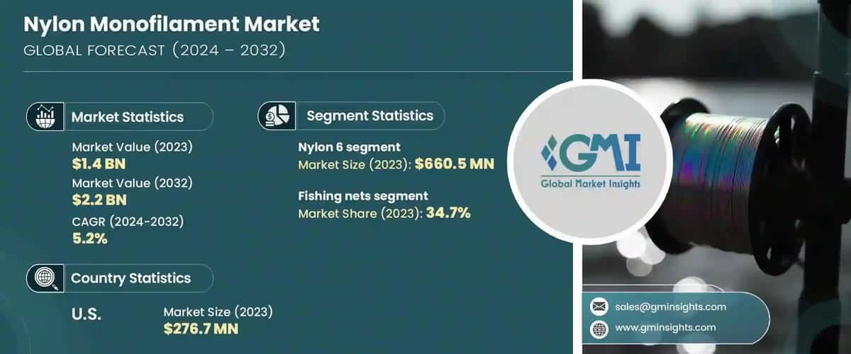 Nylon Monofilament Market