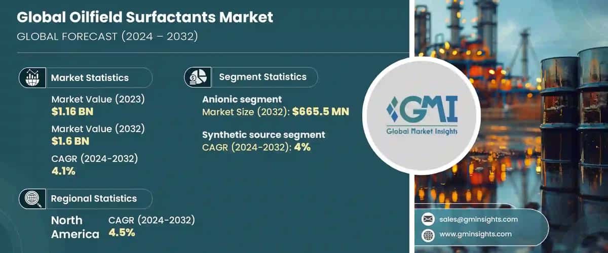 Oilfield Surfactants Market