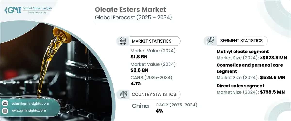 Oleate Esters Market