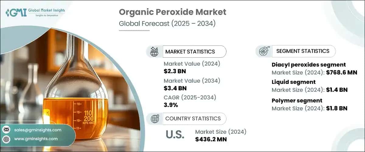 Organic Peroxide Market