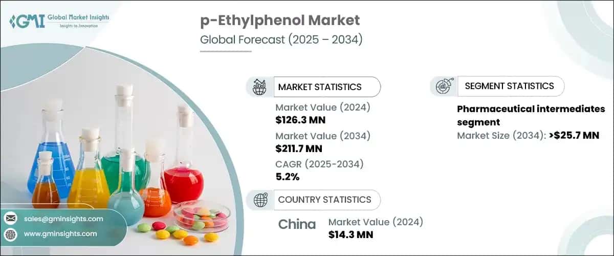 P-Ethylphenol Market