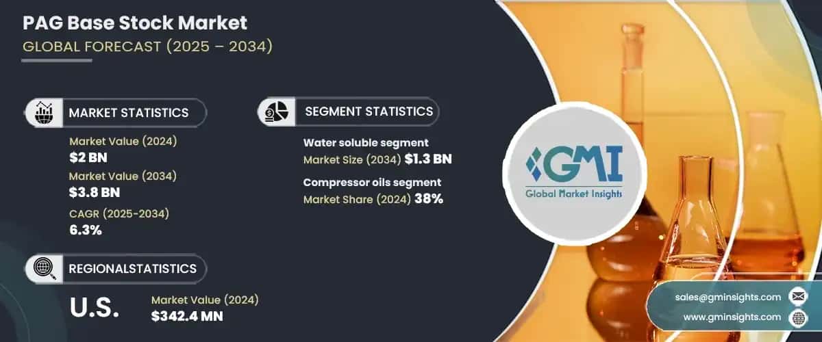 PAG Base Stock Market