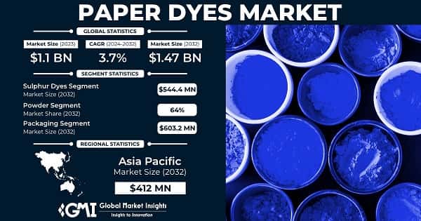 Paper Dyes Market