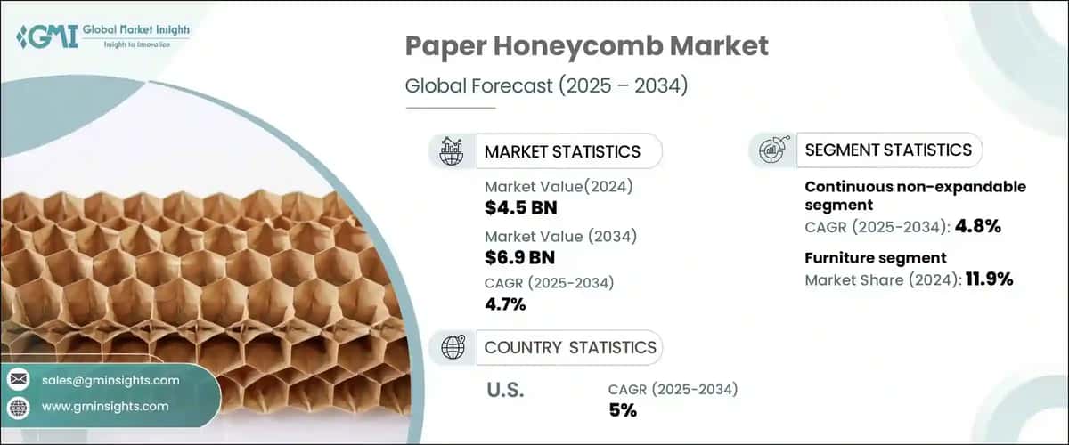 paper honeycomb market