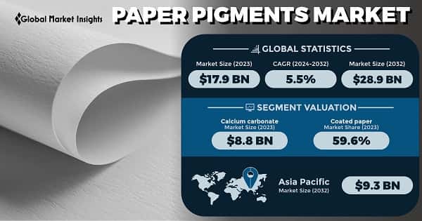 Paper Pigments Market