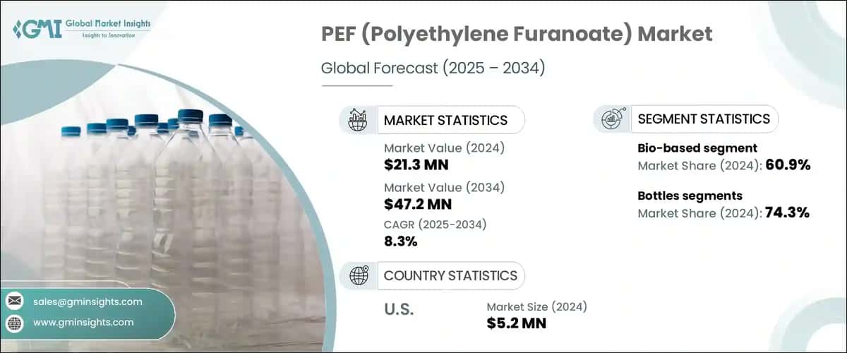 PEF (Polyethylene Furanoate) Market