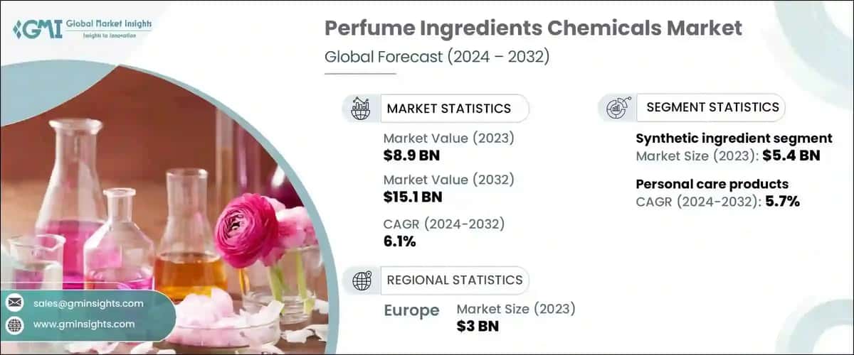 Perfume Ingredients Chemicals Market