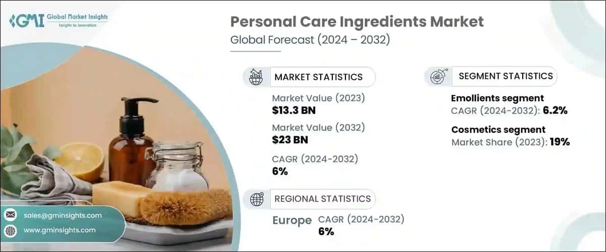 Personal Care Ingredients Market