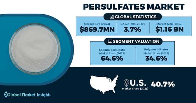 Persulfates Market