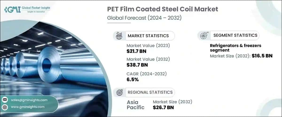 PET Film Coated Steel Coil Market