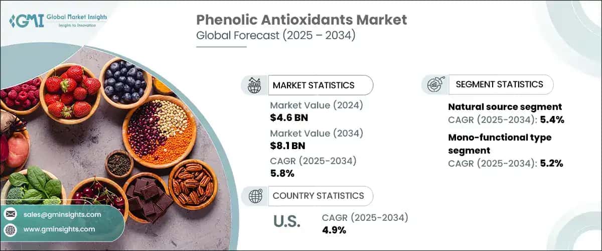 Phenolic Antioxidants Market