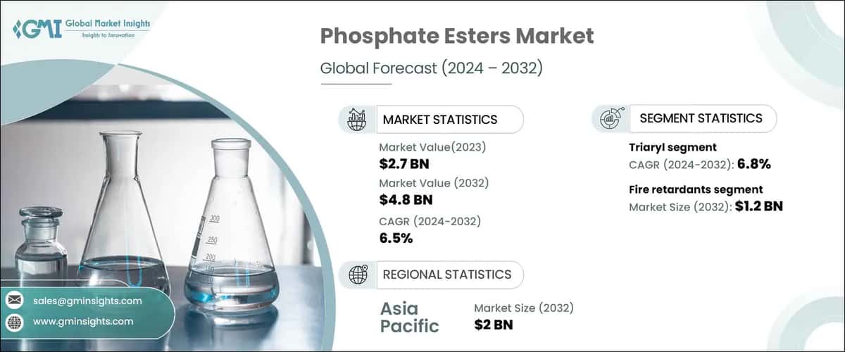 Phosphate Esters Market