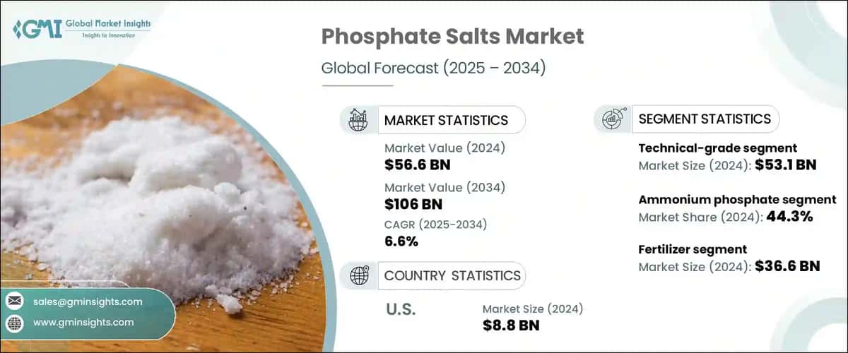 Phosphate Salts Market