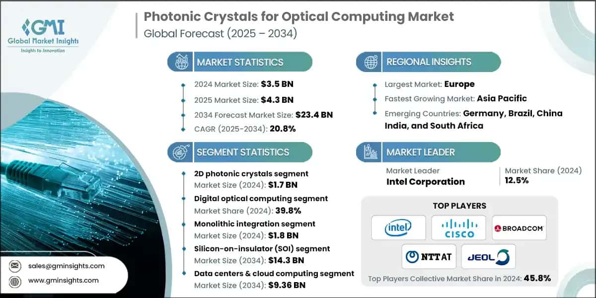 Photonic Crystals for Optical Computing Market
