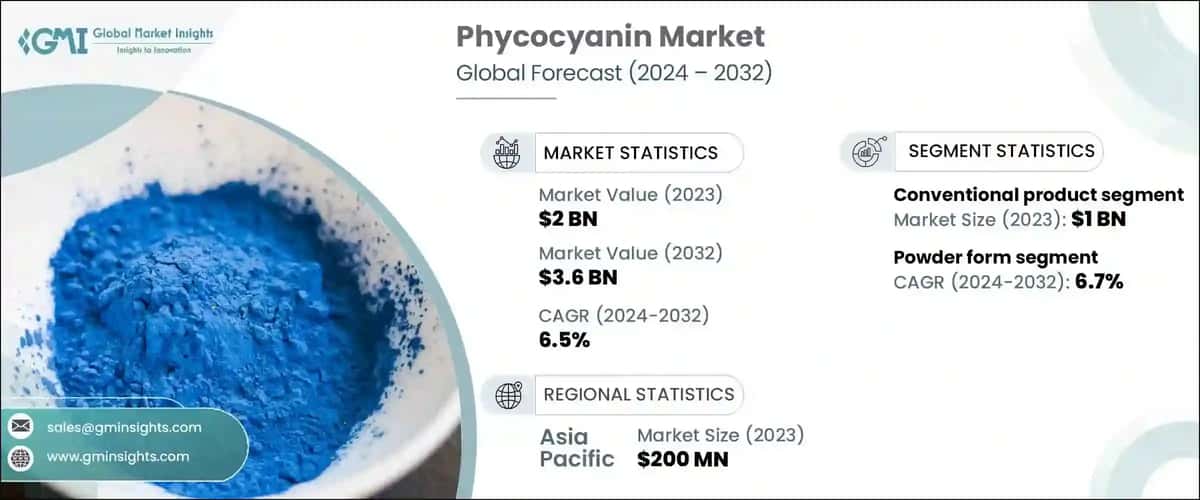 Phycocyanin Market
