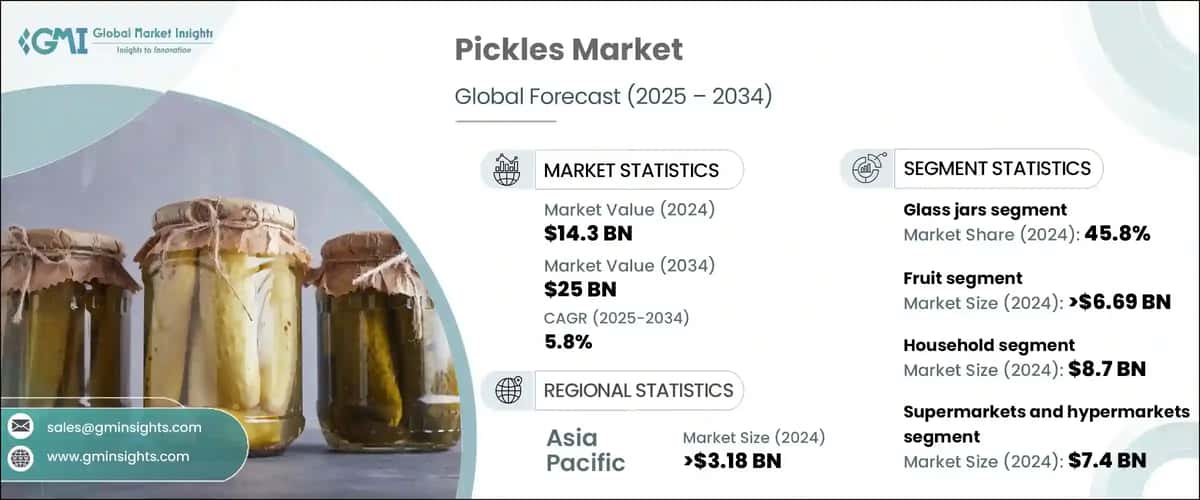 Pickles Market