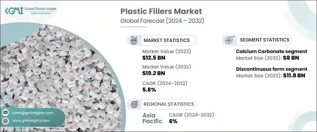 Plastic Fillers Market