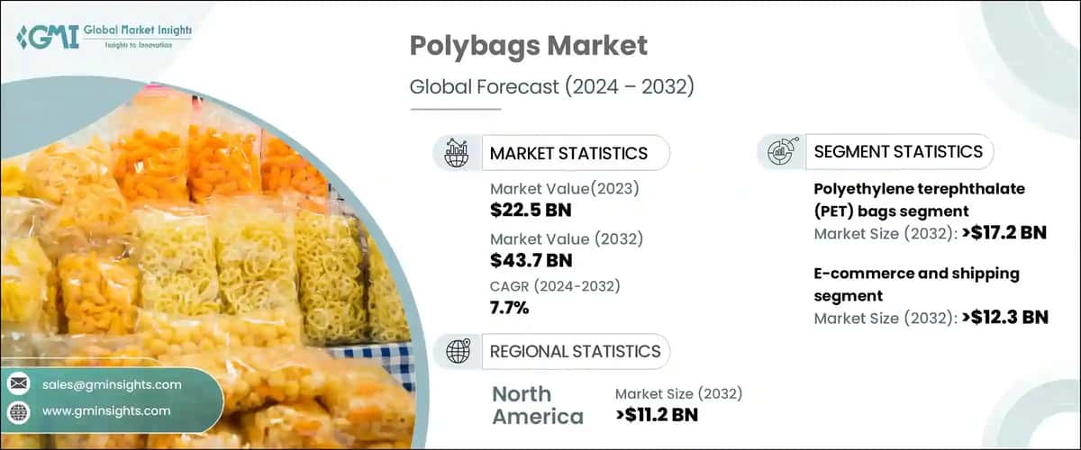 Polybags Market