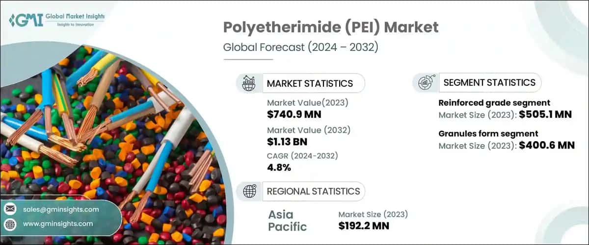 Polyetherimide Market