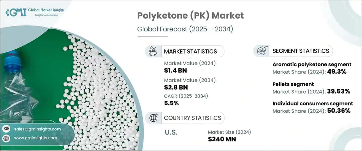 Polyketone Market