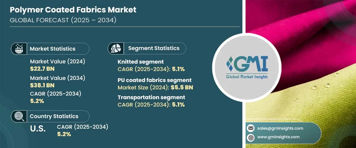 Polymer Coated Fabrics Market