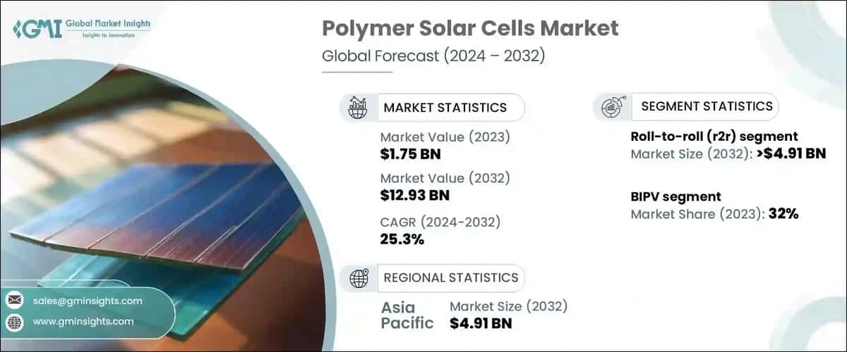 Polymer Solar Cells Market