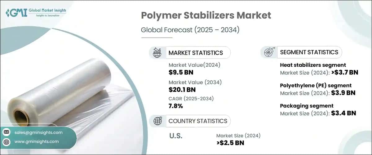 Polymer Stabilizers Market