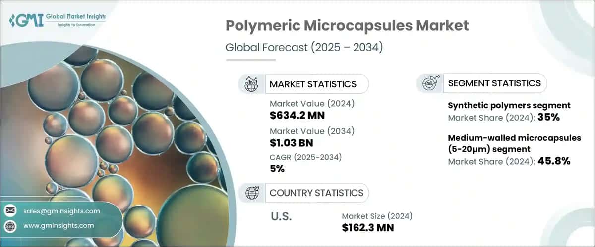 Polymeric Microcapsules Market