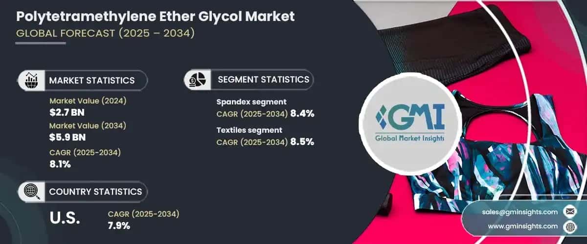 Polytetramethylene Ether Glycol Market