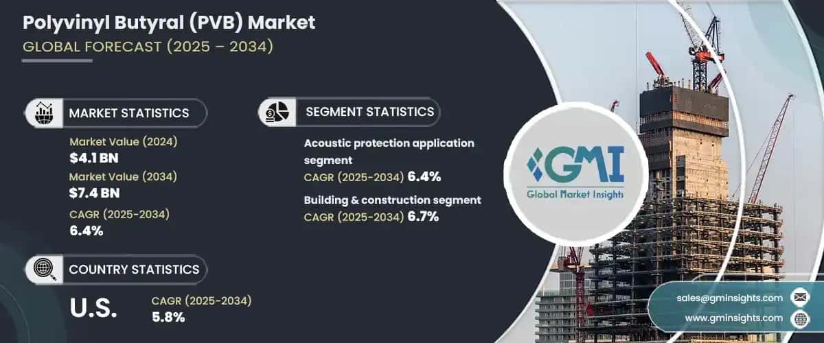 Polyvinyl Butyral Market