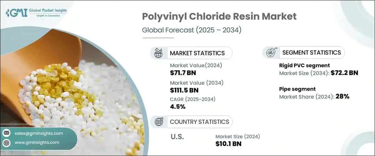 Polyvinyl Chloride Resin Market
