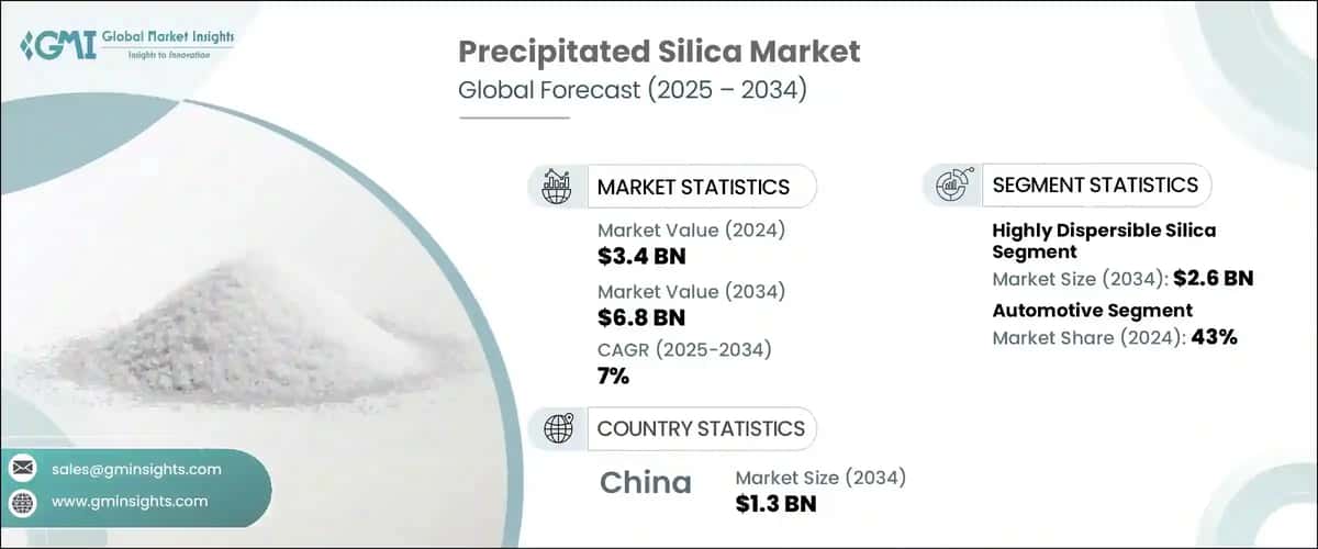 Precipitated Silica Market