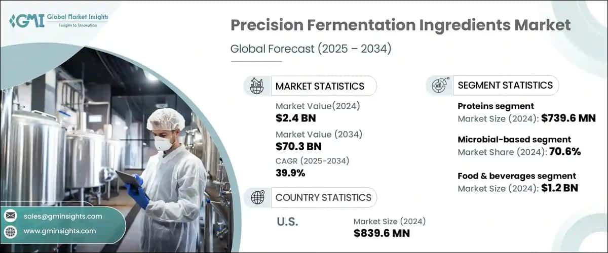 Precision Fermentation Ingredients Market