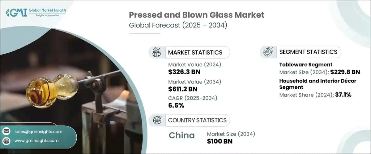 Pressed and Blown Glass Market
