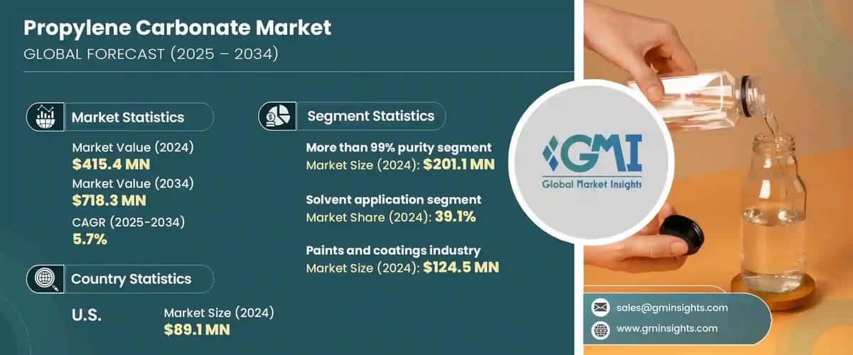 Propylene Carbonate Market
