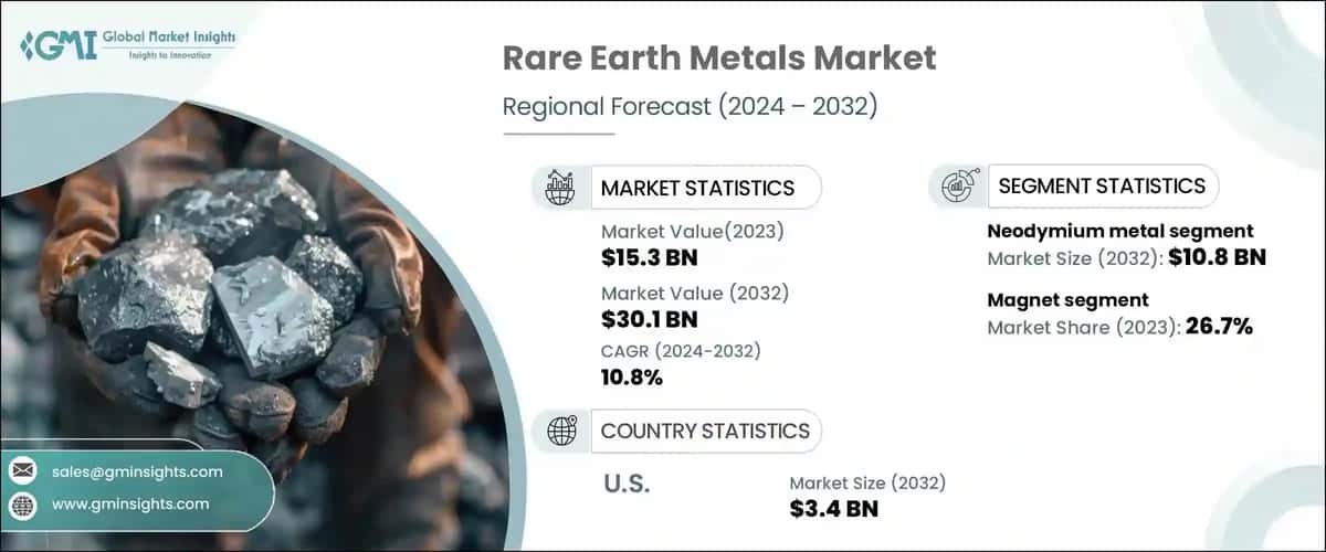 rare earth metals market