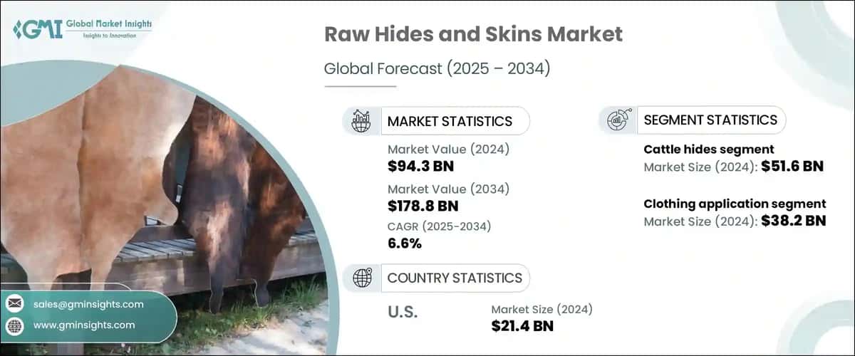 Raw Hides and Skins Market 