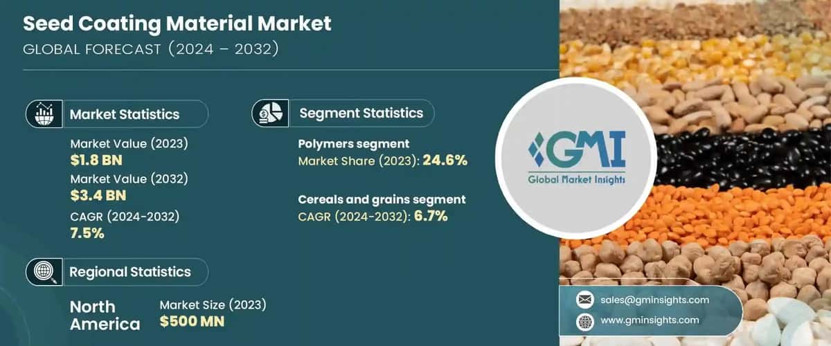 Seed Coating Material Market
