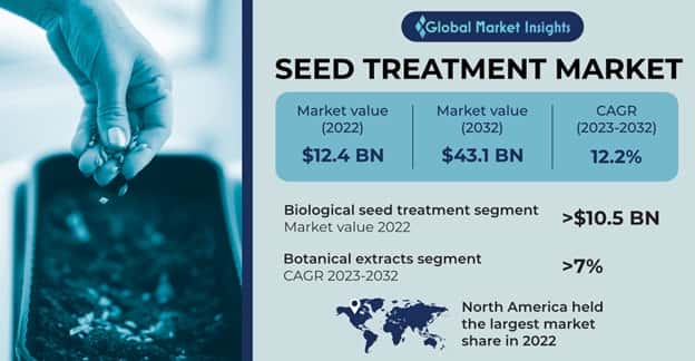 Seed Treatment Market 