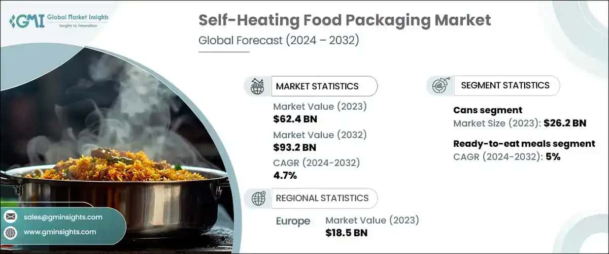 Self-Heating Food Packaging Market