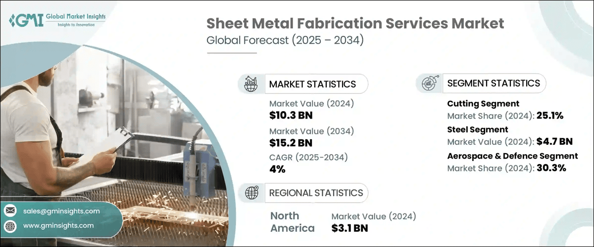 Sheet Metal Fabrication Services Market